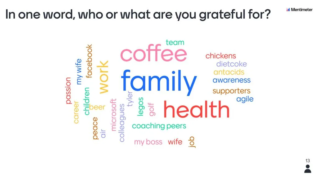 Word cloud of answers to “In one word, who or what are you grateful for?”, led by family, health and coffee